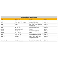 Zündkerze NGK B8ES, Langgewinde, SAE-Aufnahme...